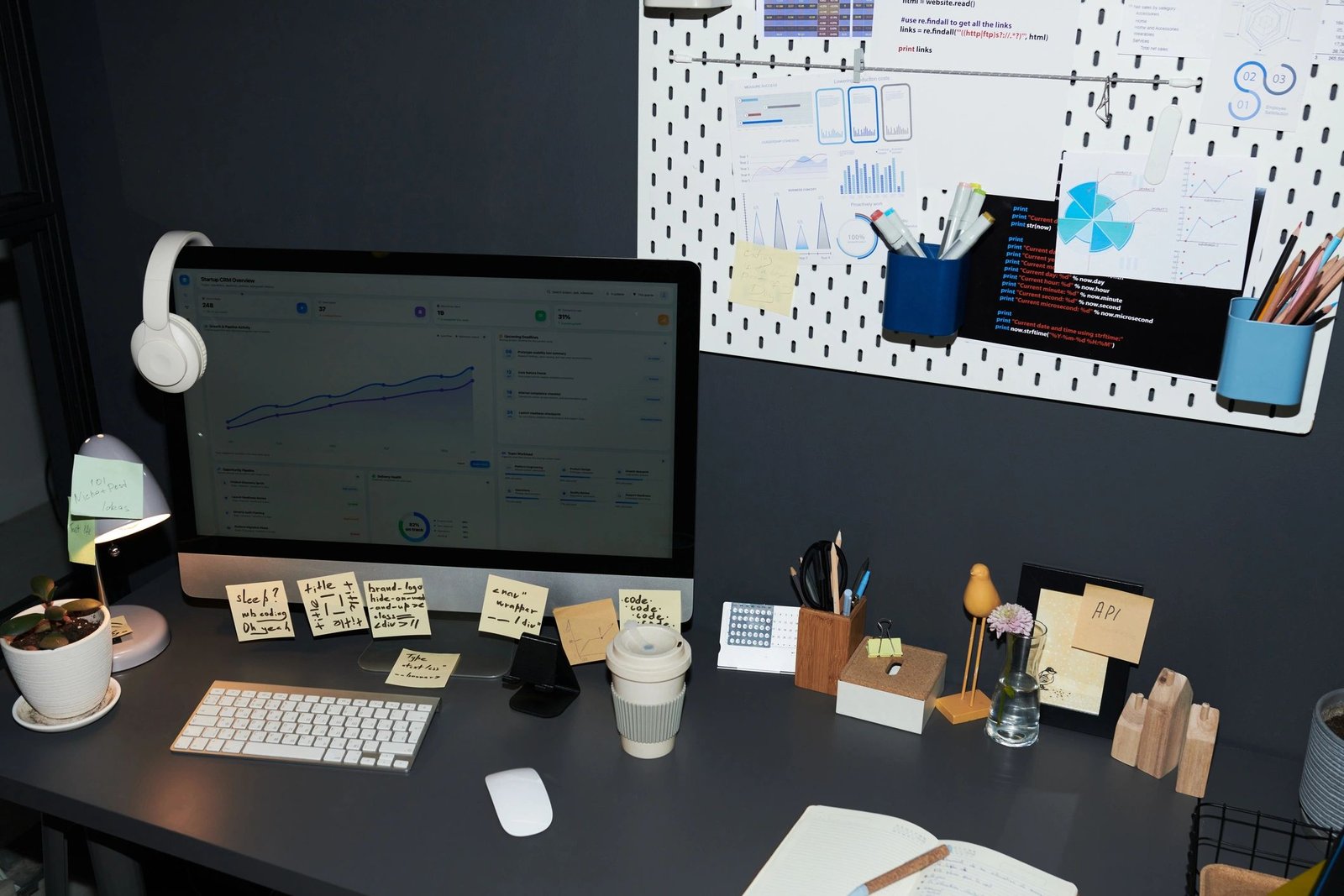 Analytics workspace supporting content marketing planning